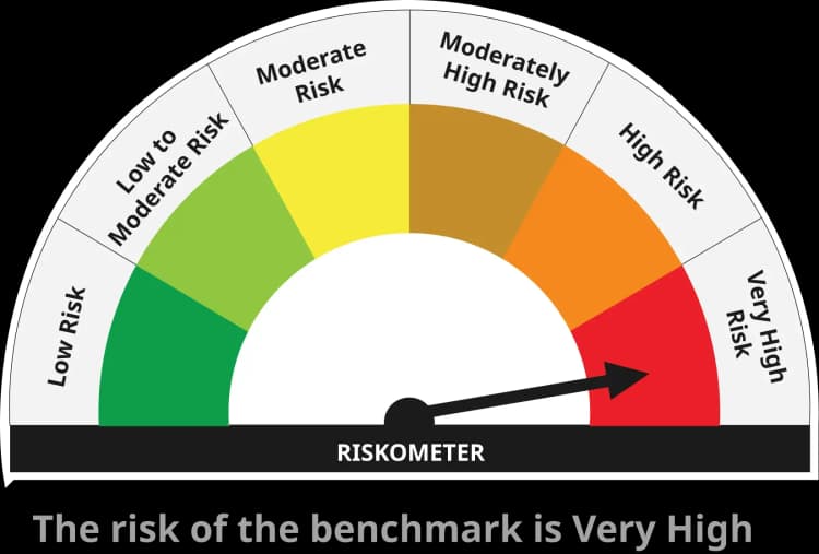 Benchmark Risk-o-meter — Very High Risk