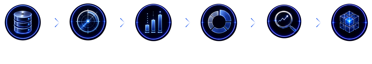 Investment Engine Process